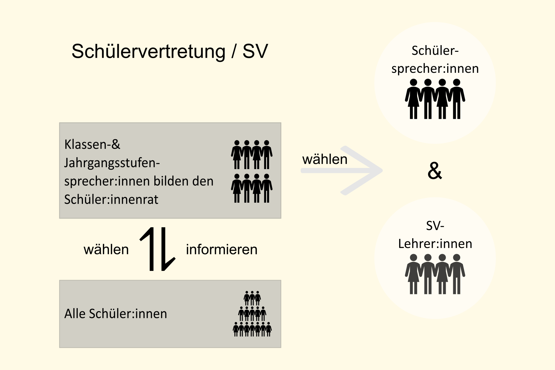 SV-wahl-uebersicht.png