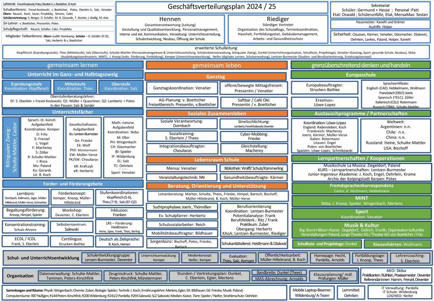 Geschäftsverteilung_Organigramm