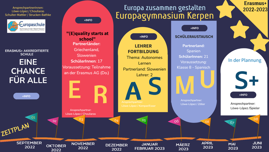 Erasmus+ 22/23 Planung - Klick zur dynamischen Website