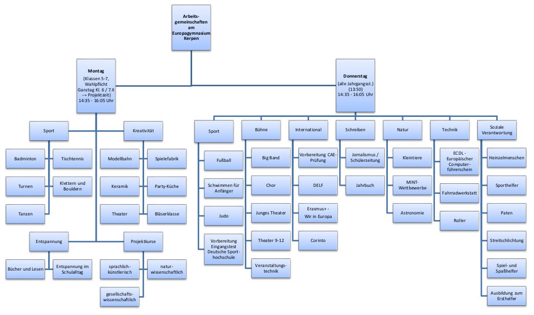 AG_Strukturdiagramm_20-21 AG_Strukturdiagramm_20-21